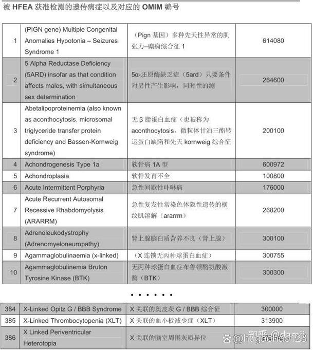 试管婴儿筛选_三代试管筛查项目_试管筛查是什么意思