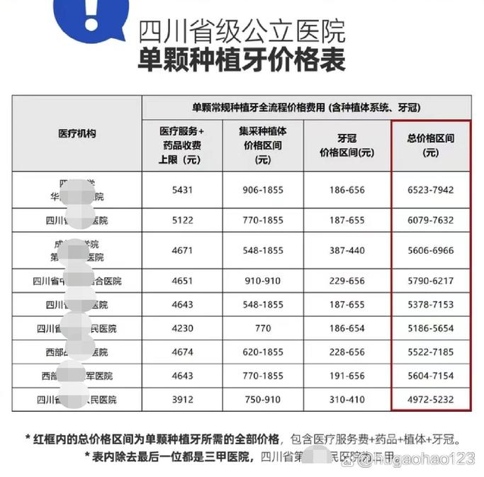 新疆种植牙价格_新疆种植牙集采政策 落地标准_新疆植牙多少钱一颗