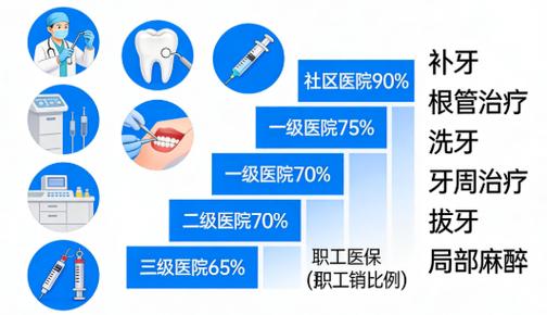 厦门种植牙医保报销 2026 最新_厦门种牙补贴_厦门种牙可以医保报销吗