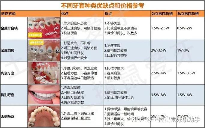 深圳龙岗隐适美牙套收费_深圳隐形牙套_深圳隐形牙套矫正价格
