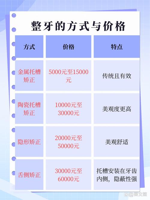 纠正牙齿费用要一次性付清吗_17岁纠正牙齿费用_纠正牙齿费用为何上万元呢
