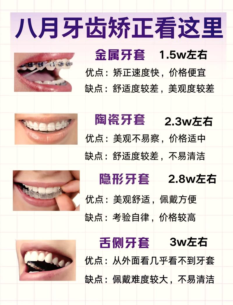 纠正牙齿费用要一次性付清吗_纠正牙齿费用为何上万元呢_17岁纠正牙齿费用