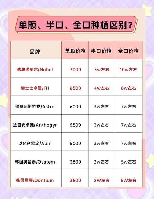 半口种牙齿多少钱一颗_口牙种植_牙齿种植有几种方法