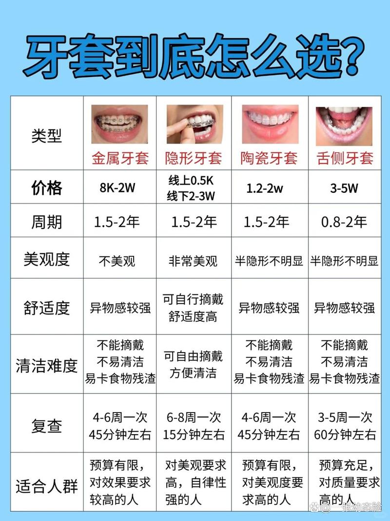 25岁矫正牙齿晚不晚？费用全解析
