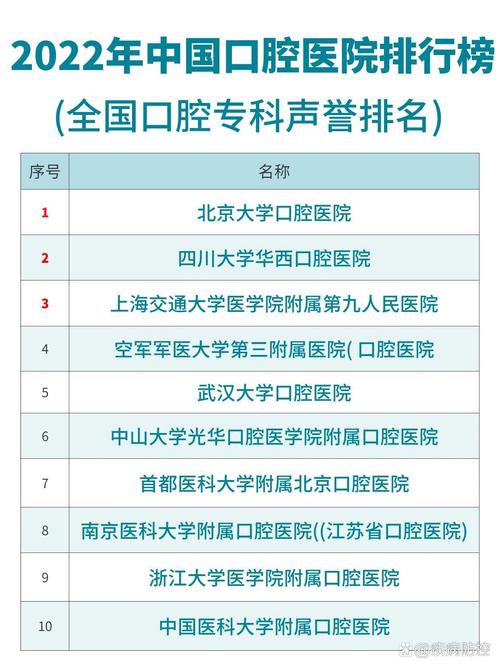 口腔全国最好的医院_口腔排名医院全国名前有几家_全国口腔医院排名前十名有哪些