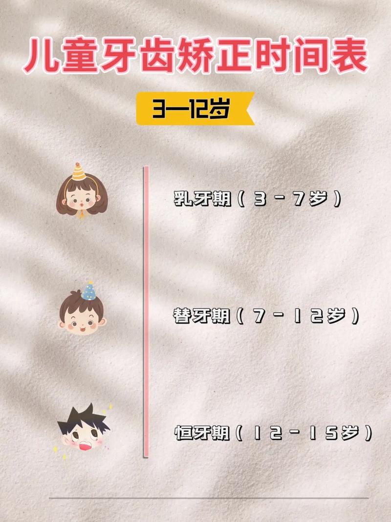 矫正牙齿分年龄段,儿童、青少年和成年各有关键期