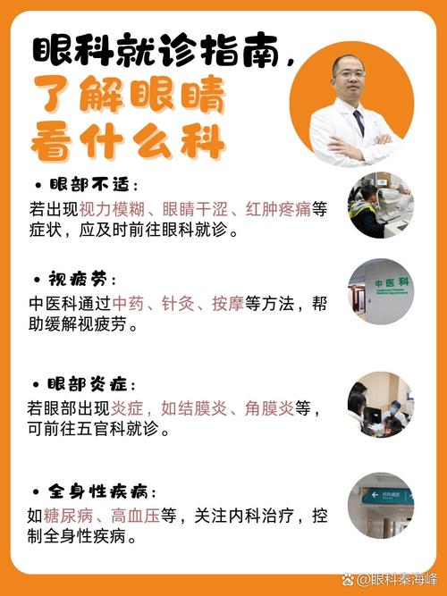 免费咨询眼科专家_眼科医生免费咨询_在线咨询医生眼科免费