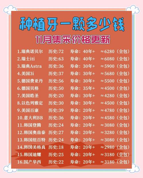 种牙怎么种_高新种牙多少钱一颗_种牙多少钱