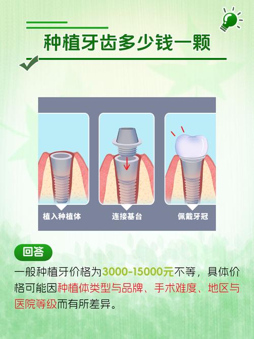牙齿种植之后还能矫正吗_5年后种植牙爆发_种植牙发能维持几年