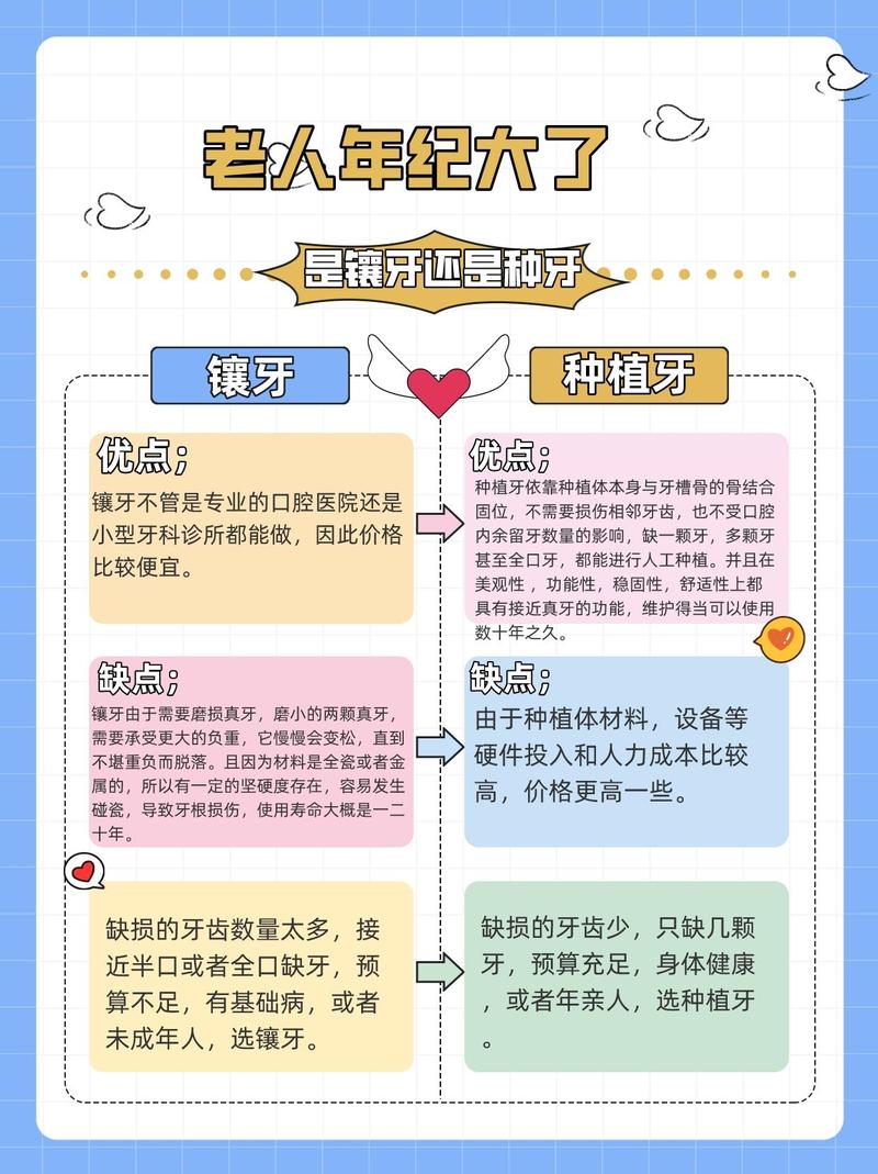 老年人适不适合种牙_老年人种牙的利弊_六十岁老人适合种牙吗