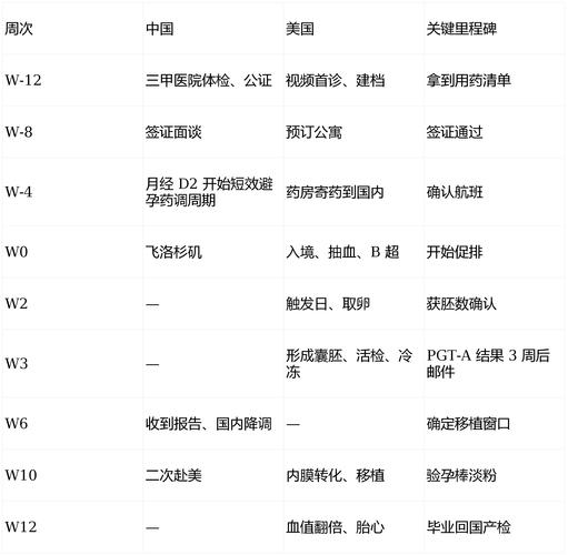 试管婴儿详细问答_试管答疑_试管问题