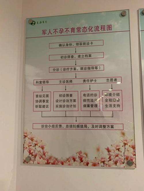 试管婴儿详细问答_试管问题_试管答疑