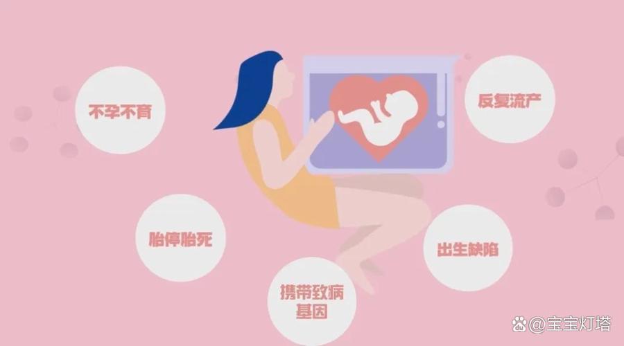 胚胎植入前遗传学检测价格_胚胎植入前遗传学检测_胚胎植入前遗传学检测pgt