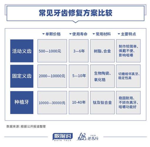 满口牙都种植_满口种牙多少钱一颗_牙满口种植什么价格