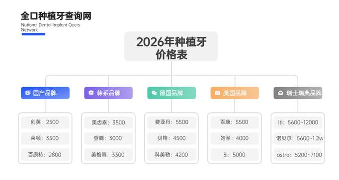 哈尔滨种牙费用_哈尔滨种植牙 2026 价格 单颗 3000-5000 元_哈尔滨种植牙价格表