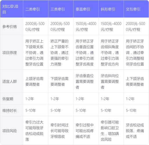 矫正牙齿多少_牙齿矫正拔牙4颗有什么危害吗_牙齿矫正的后遗症和危害