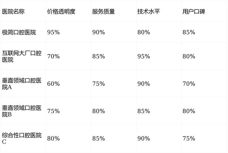 北京鼓楼口腔医院技术咋样?种牙和矫正价格费用大揭秘