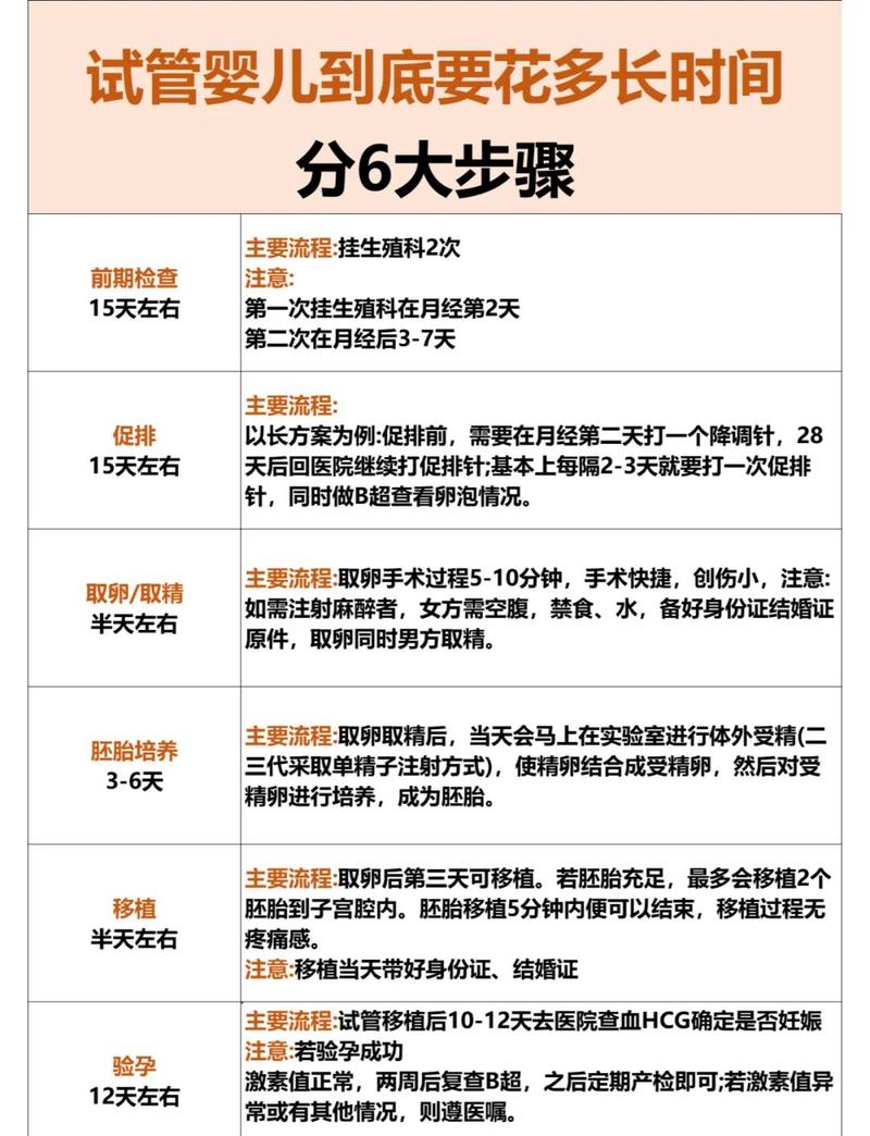 试管知识_试管知识科普最基本的_试管知识图片