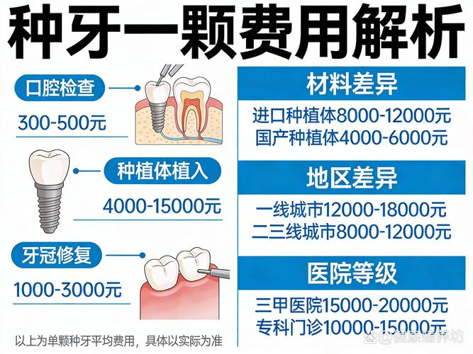 牙齿掉了种牙的价格_牙齿掉了一颗种牙费用_牙齿掉了要种植吗