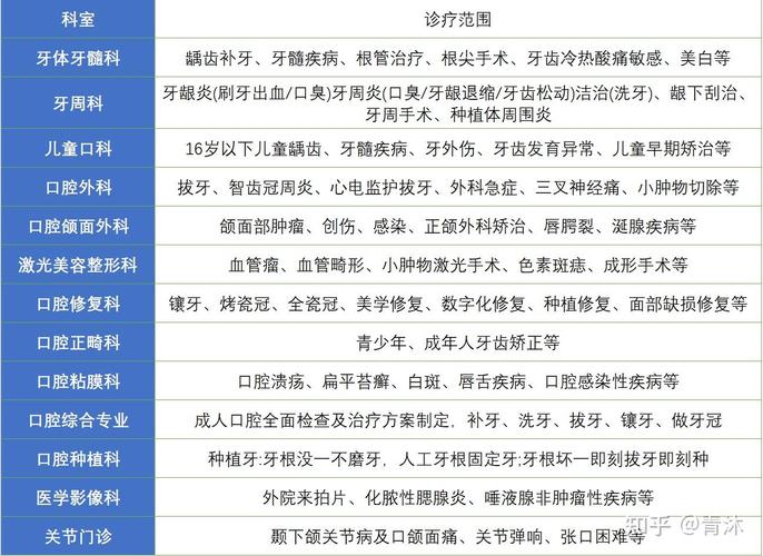 宜昌种植牙医院排名 公立私立对比_宜昌种植牙多少钱一颗_宜昌种牙好的牙科医院排名