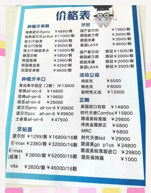 矫正牙齿得花多钱_牙齿矫正你们花了多少钱_牙齿矫正钱