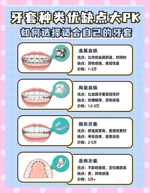 成年牙齿矫正人会变老吗_成人矫正牙齿有年龄限制吗_成年人牙齿如何矫正