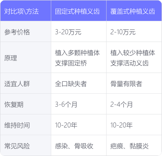 2021种牙价格_iti种牙的价格_牙种牙多少钱