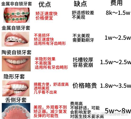 蛇口隐形矫正价格_牙齿隐形矫正价格表深圳_深圳隐形牙齿矫正