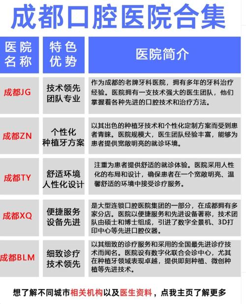 去哪家医院种牙好_牙种医院好去吗多少钱_牙科种牙医院