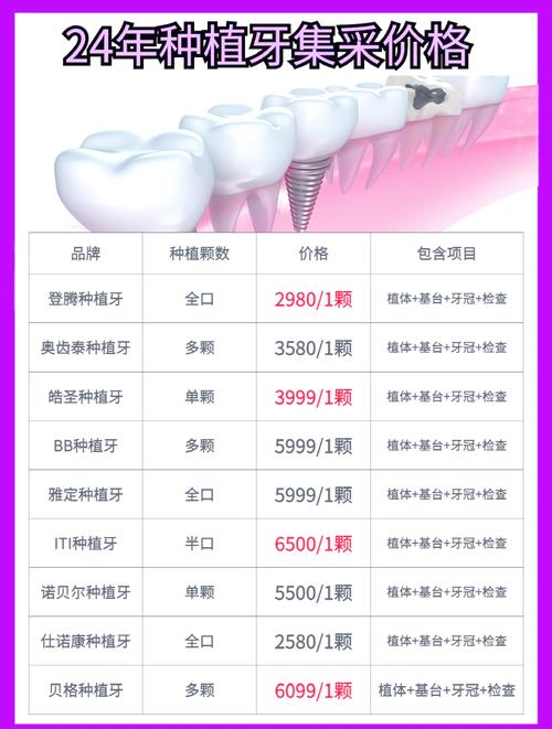 哪家种牙好？资深牙医教你三点选对不踩坑