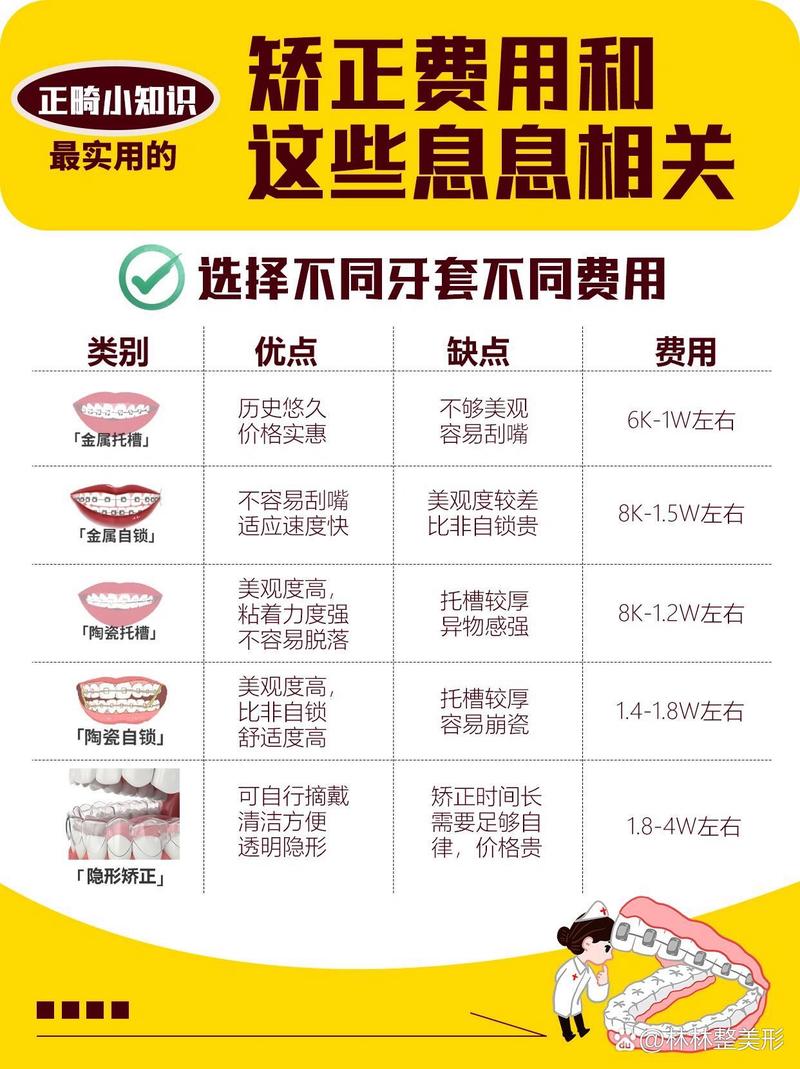 正畸的覆合覆盖标准_45岁矫正深覆合牙齿要多少钱_矫正覆合牙套多少钱