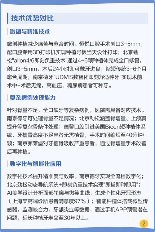 较正规的种植牙医院_正规牙种植医院哪家好_牙齿种植的牙科医院