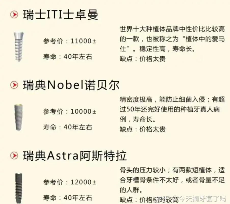 欧美种植牙品牌 ITI/诺贝尔 费用 2026 多少钱一颗?