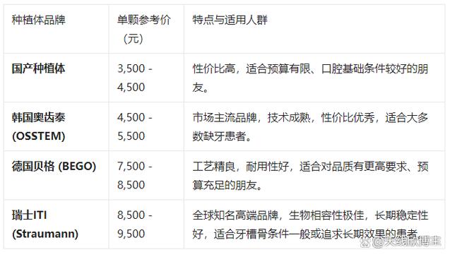 国产种牙一颗要多少钱?2026年真实价格全曝光