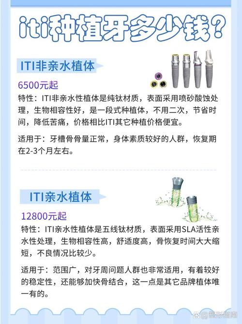 2021种植牙价格_iti种植牙系统价格_种植牙齿的报价