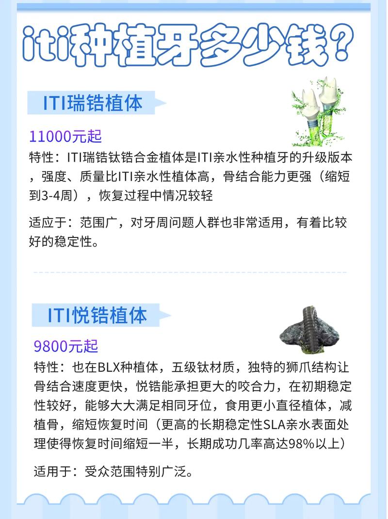 iti种植牙系统价格_种植牙齿的报价_2021种植牙价格