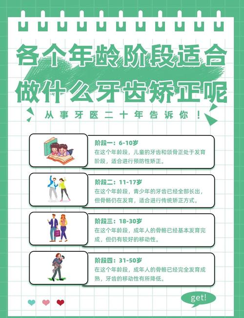 26岁牙齿矫正要几年_牙齿矫正年龄多少合适_牙齿矫正年龄限制多少岁