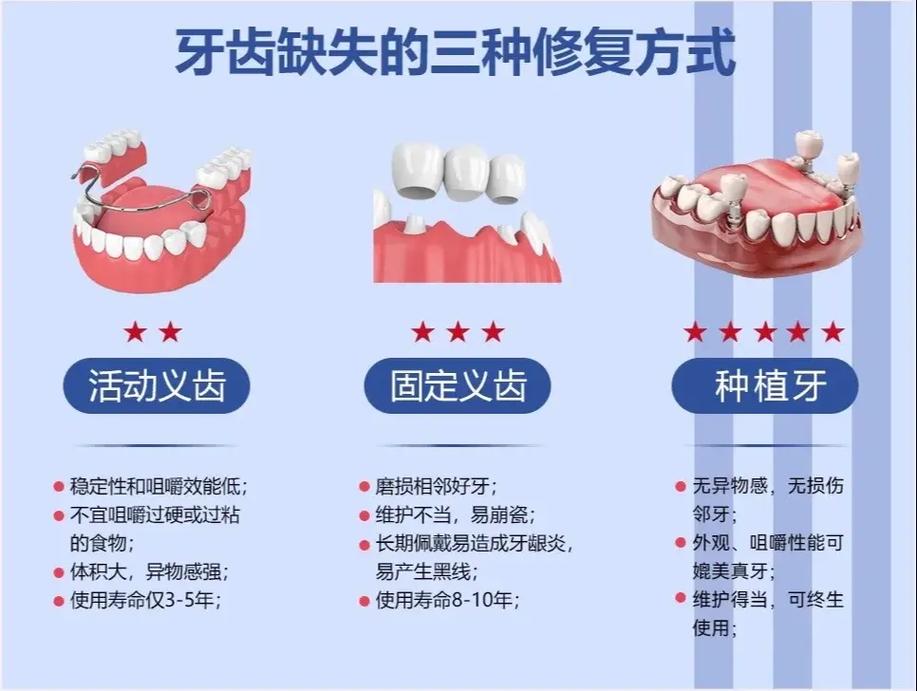 深圳镶牙和植牙多少钱一颗_深圳镶牙和种植牙哪个划算_深圳牙种植价格