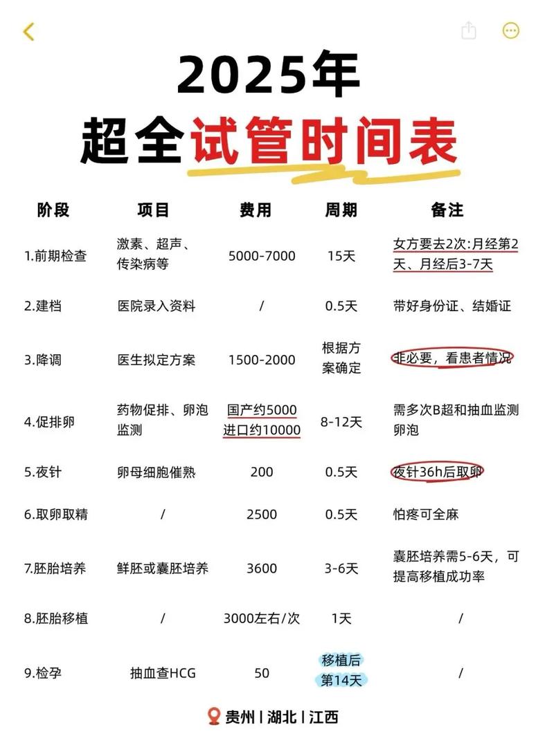 胚胎培养需要多久_胚胎培养需要多少钱_胚胎培养需要多长时间