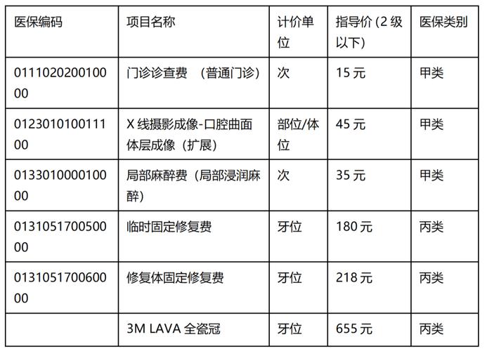大连种牙医保报销政策 全瓷冠多少钱一颗