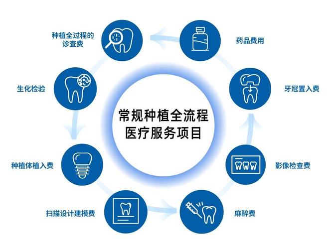北京种植牙医保能报销吗?2026年最新政策给你讲透了