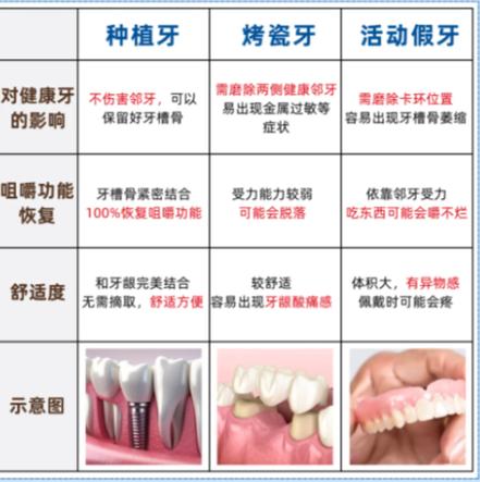 赤峰附属医院种一颗牙多少钱_赤峰学院附属医院种植牙的价格_赤峰种植牙医院推荐 公立三甲