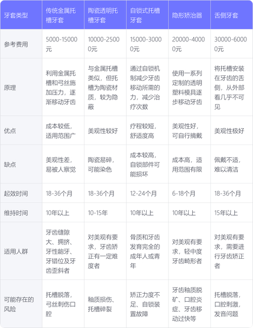 老人种全口牙要多少钱_老年人种满口牙价格表_牙满口种植什么价格