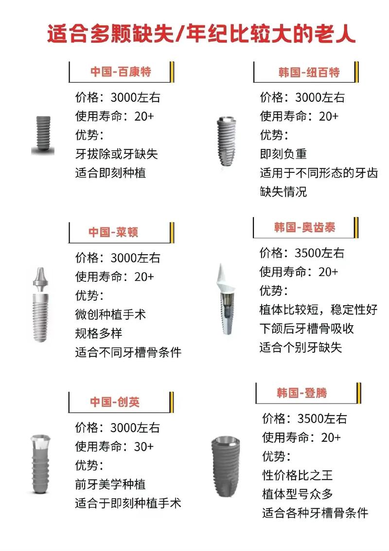 上海种植牙优惠活动_上海半口全口种植牙费用 2026 集采_上海种牙满口多少钱