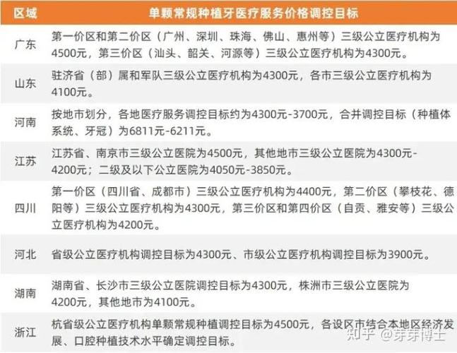 宁夏种植牙最好的医生_宁夏种牙哪家好_宁夏种植牙集采政策 落地价格