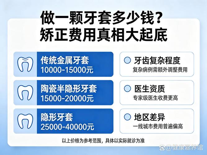 成人虎牙矫正到底要花多少钱?