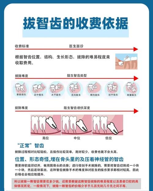 拔种植牙多少钱_拔牙种植牙费用_拔牙种植牙价格多少
