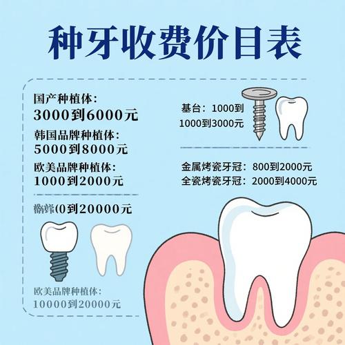 拔牙种植牙价格多少_拔牙种植牙费用_拔种植牙多少钱
