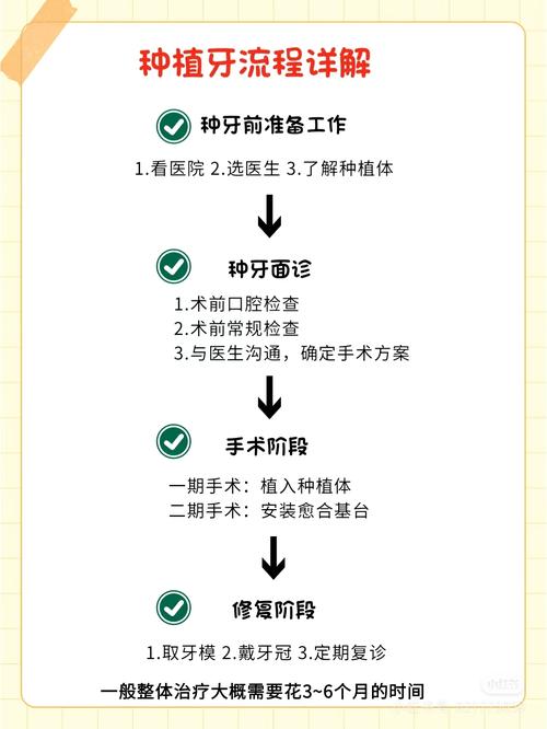种植牙能用吗_口腔种植牙可以用医保吗_半口种植牙能用多久