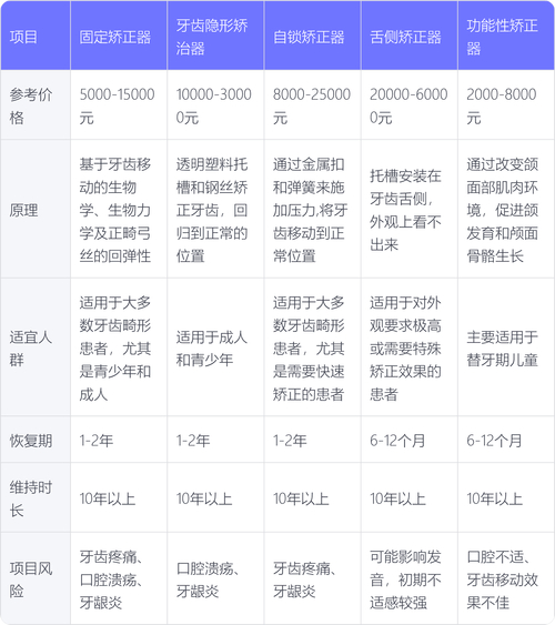宝鸡箍牙价格_宝鸡牙齿矫正价格多少钱_宝鸡矫正牙齿哪个医院好